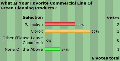 poll on green cleaning products